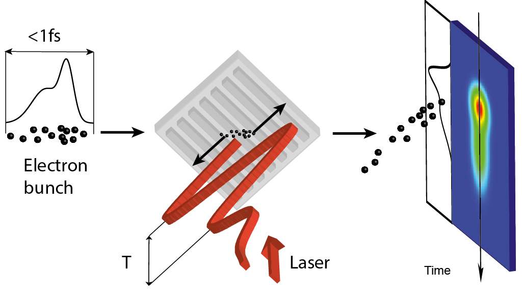 Zum Artikel "Ultrakurze Pulse durch Laser"