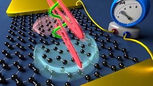 Zum Artikel "Rasende Elektronen unter Kontrolle"