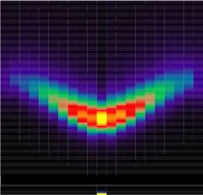 Darstellung des Higgs-Amplituden Teilchens