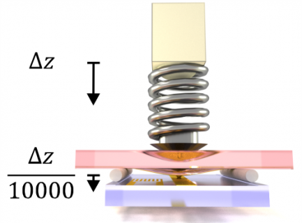 Zum Artikel "Thermoelektrizität an Nanokontakten"