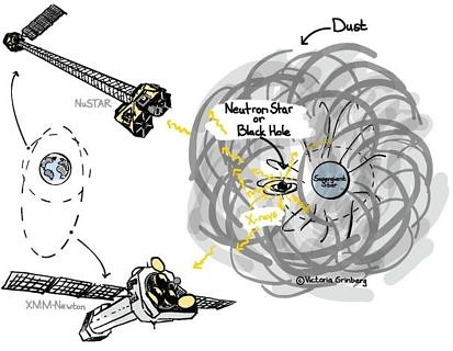 Zum Artikel "Rätselhaftes Doppel im Weltraum"