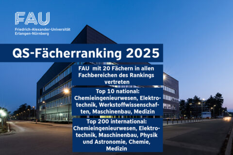 Zum Artikel "QS-Fächerranking – Das Department Physik unter den Top 200"